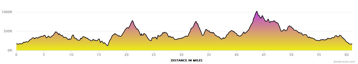 Kintore 100km route profile