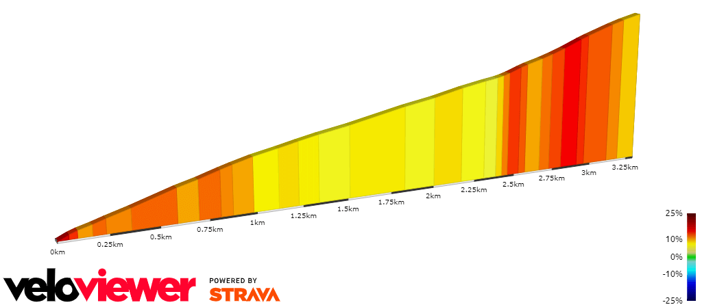 The Cairn O'Mount Profile