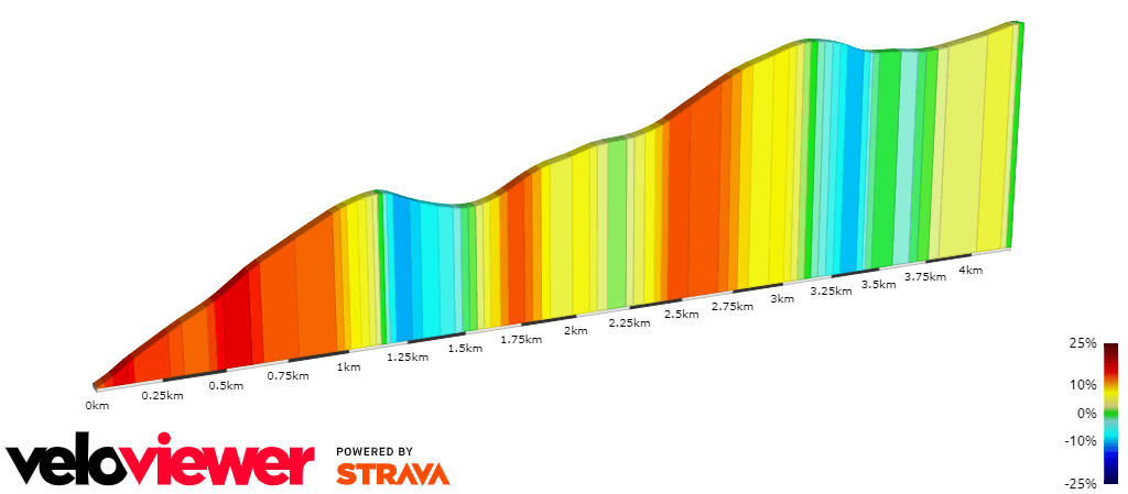 The Lecht Road Climb
