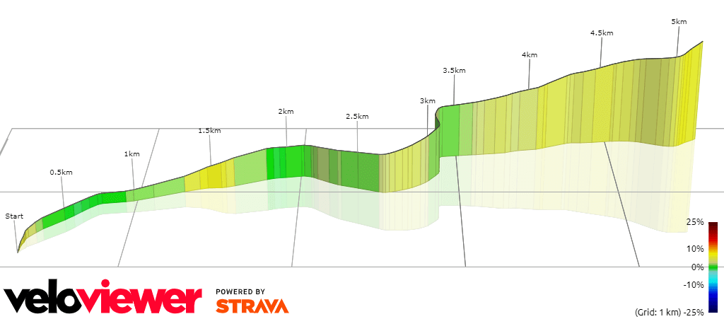 Queens View Climb from Tarland Profile