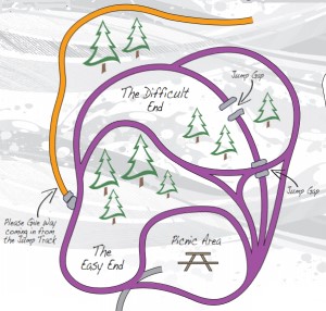 Puddock Pump Track Tarland